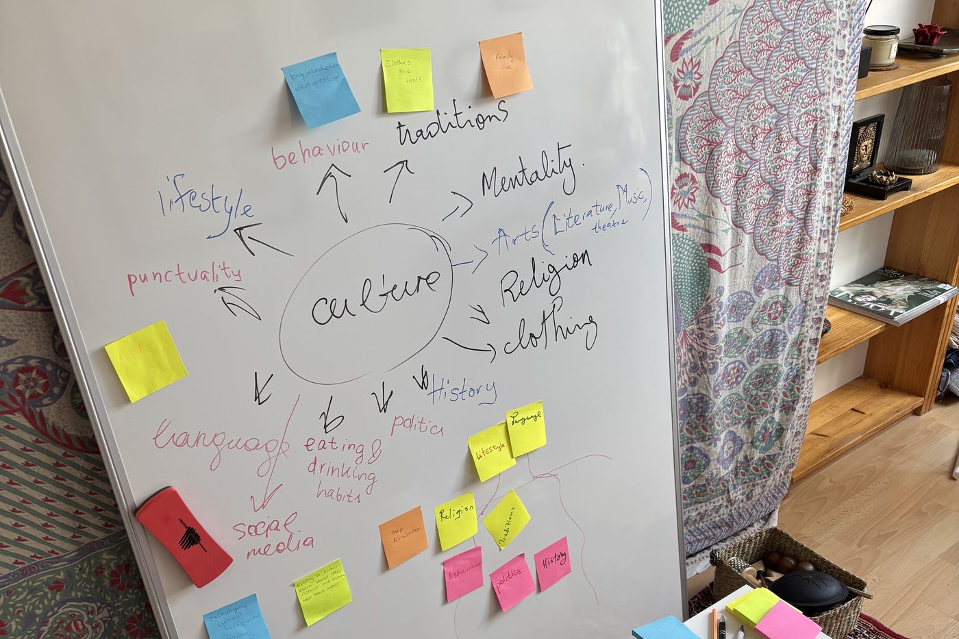 Whiteboard mind map of what culture means